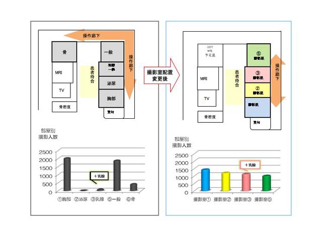 撮影室の特徴 Image description