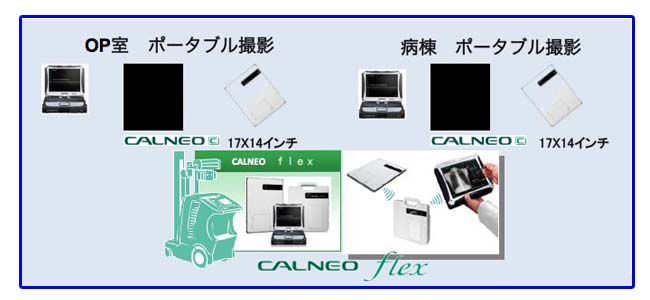 ポータブル撮影 Image description