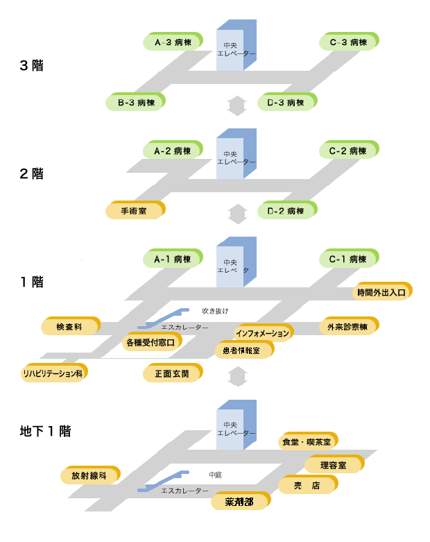 病棟案内